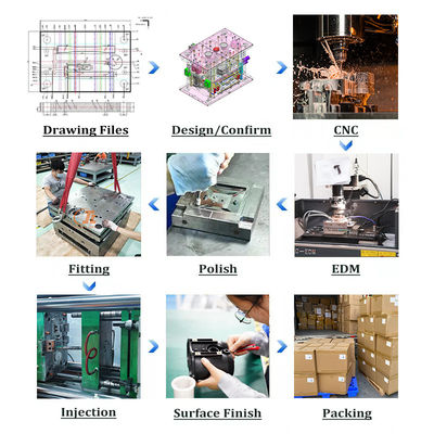 Industry Plastic Injection Mold Tooling with Customized Color According Color Pantone
